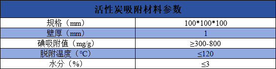 產(chǎn)品差異對比圖